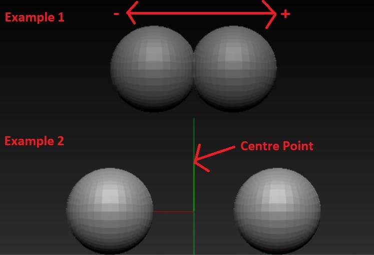 how to center semetry in zbrush